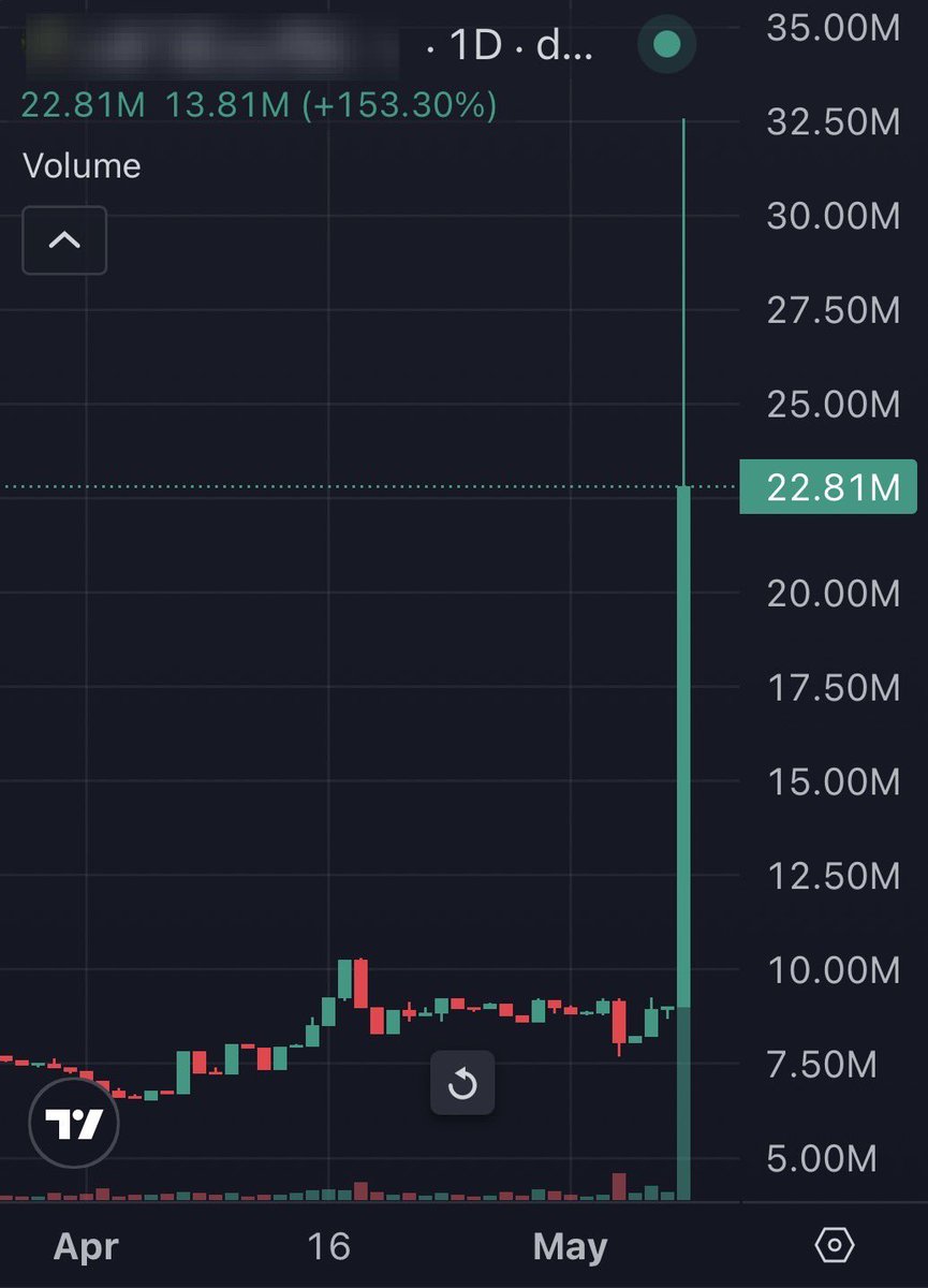 Alpha co tweet media