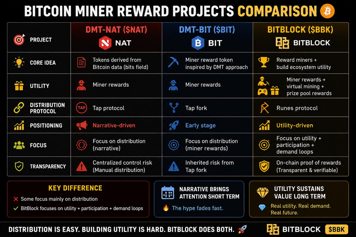 BitBlock ⛏ | Rewarding Bitcoin Miners tweet media