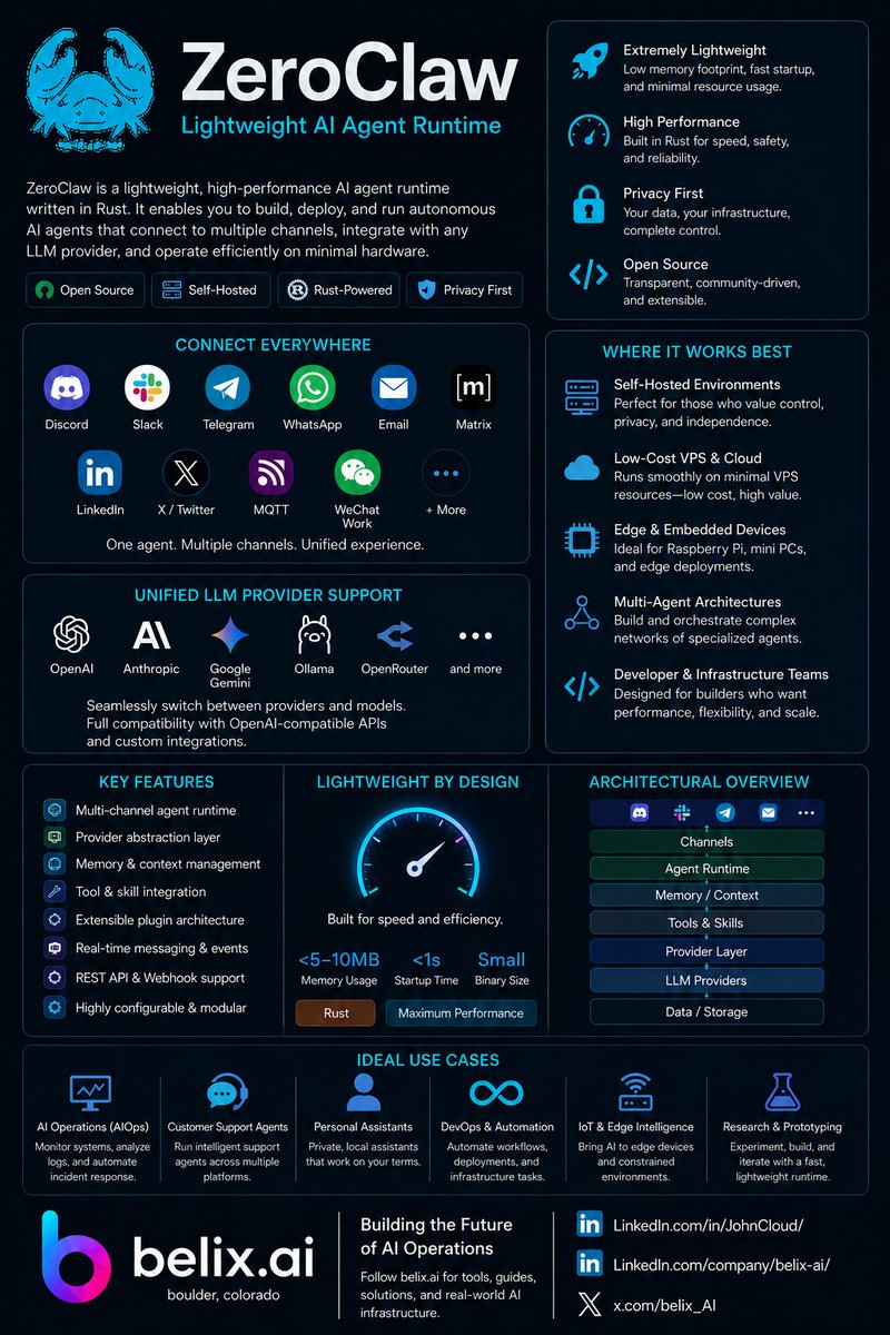 belix.ai - AI & Automation tweet media