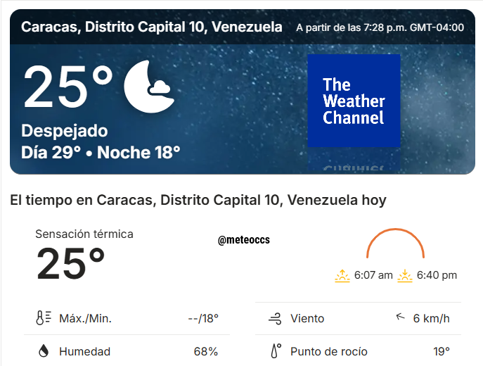 meteoccs's tweet photo. #08May | Datos atmosféricos en Caracas - D.C. Fuente: The Weather Channel https://t.co/uWZGJH8iWh