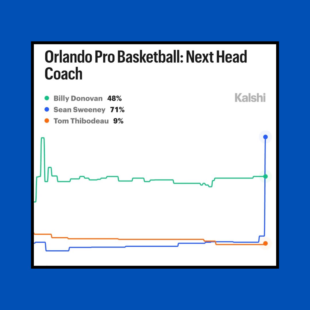 Magic Wired tweet media