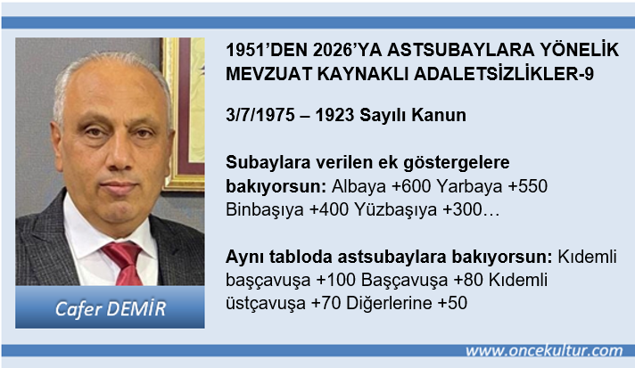 OnceKultur's tweet photo. Cafer DEMİR: 1951’DEN 2026’YA ASTSUBAYLARA YÖNELİK MEVZUAT KAYNAKLI ADALETSİZLİKLER-9

Bu fark, yıllar boyunca büyüyen bir gölge gibi insanın hayatına yayılır.
Maaşa yansır.
Emekliliğe yansır.
İkramiyeye yansır.
... insanın kendine bakışına kadar iner.

https://t.co/aXqXmXfCZO https://t.co/0SCk2yi2vq
