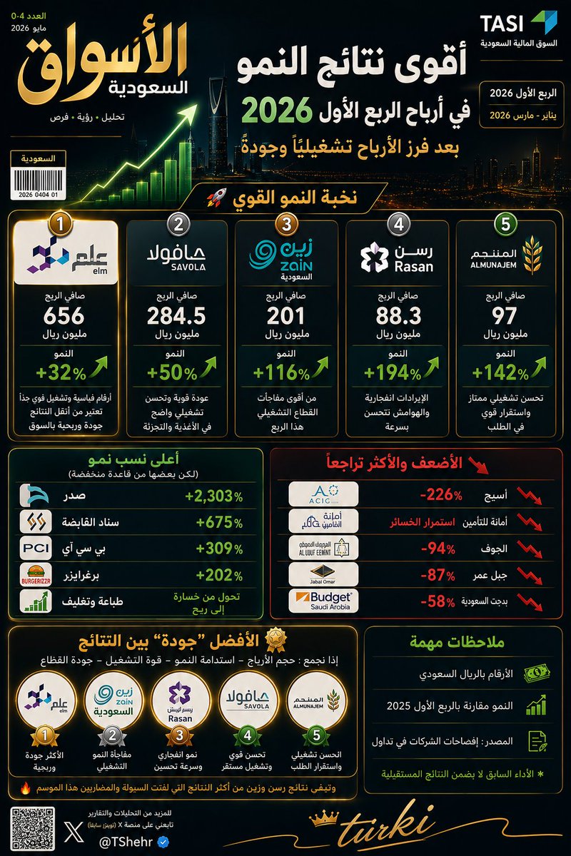 تركي الشهري tweet media