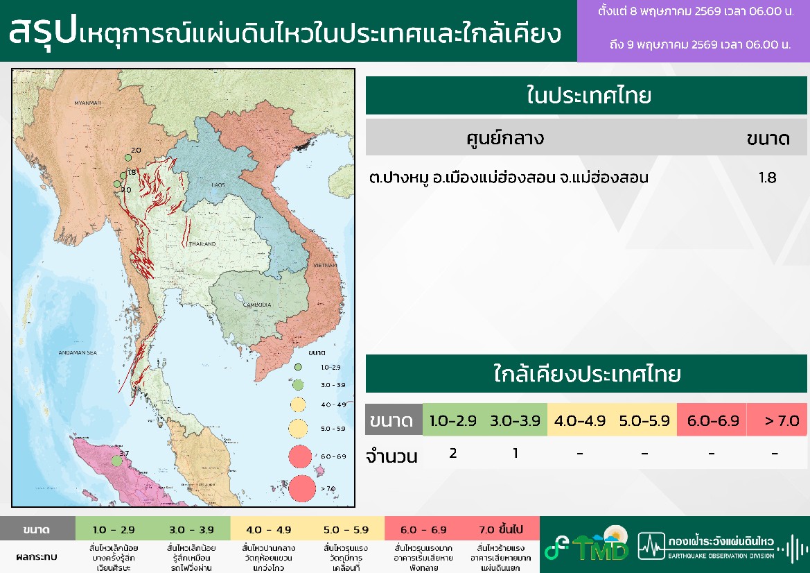 รายงานแผ่นดินไหว tweet media