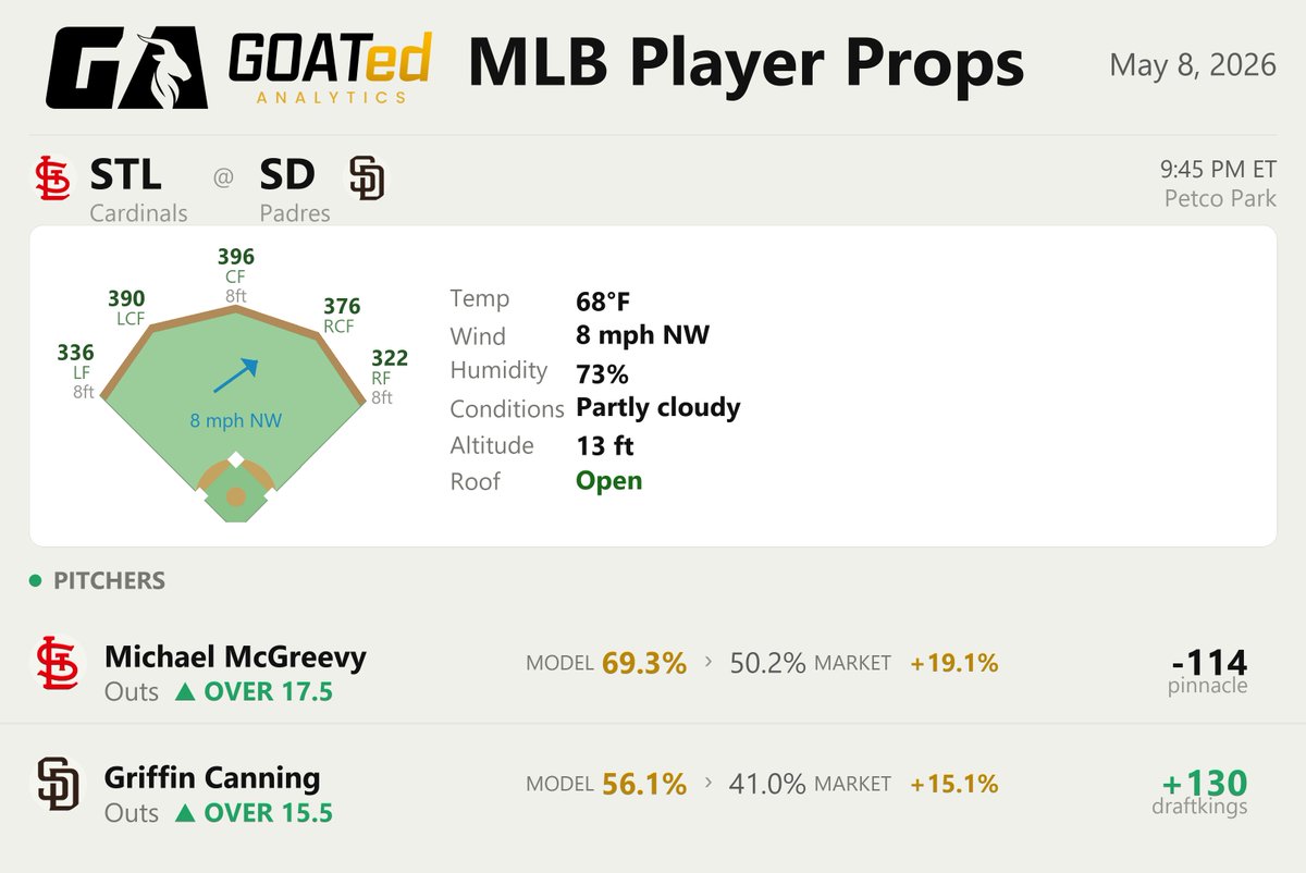 GOATed Analytics tweet media