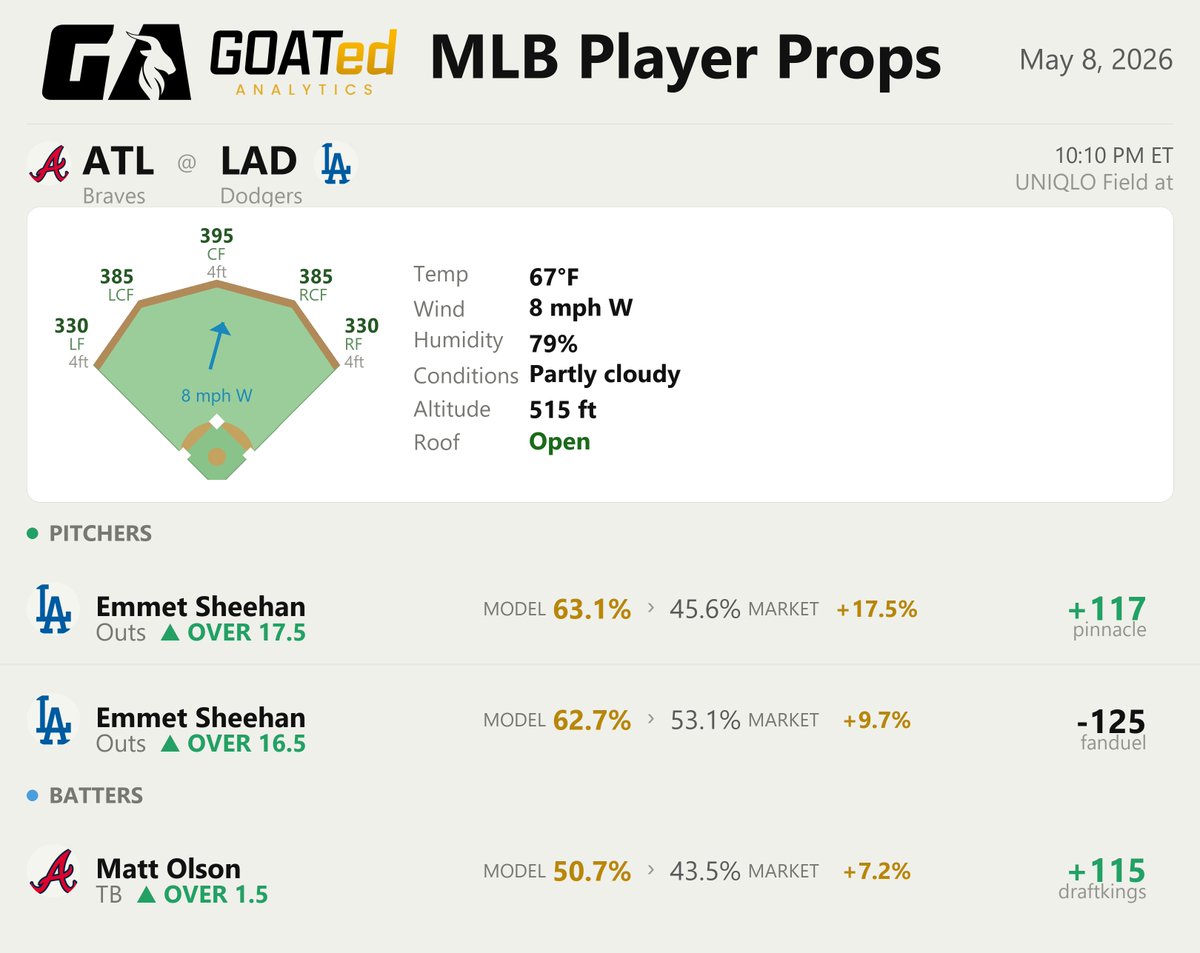 GOATed Analytics tweet media