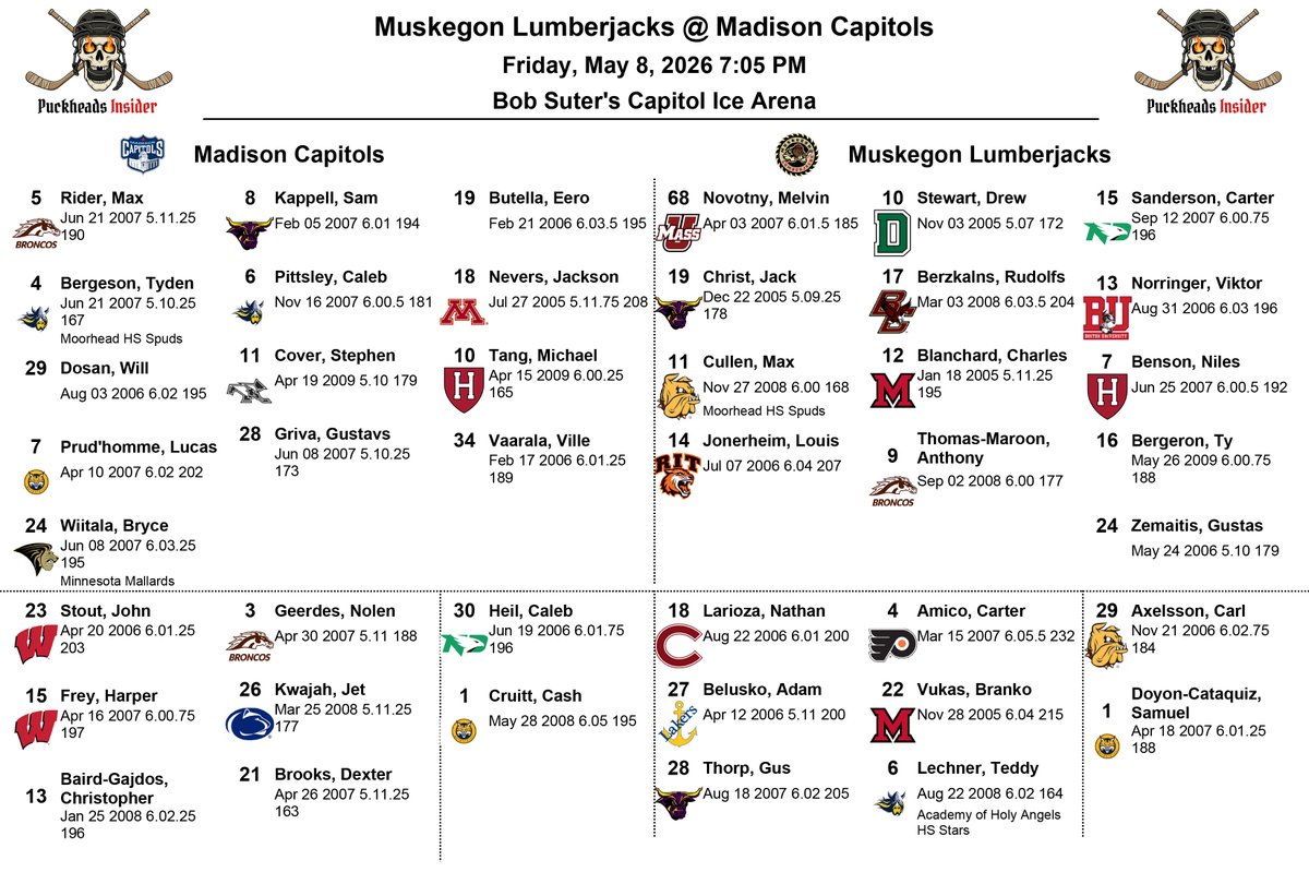 PuckHeads Insider tweet media