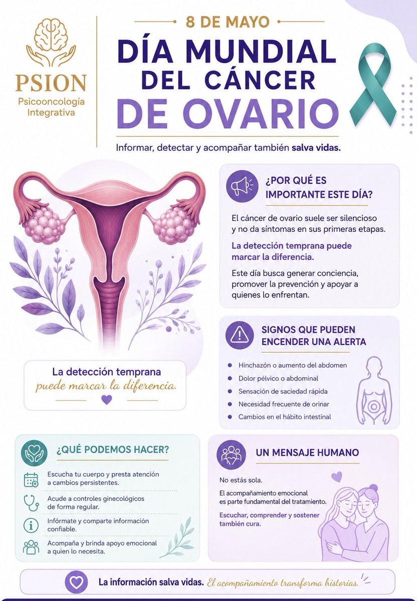 PsionOnco's tweet photo. El cáncer de ovario muchas veces avanza en silencio.
Escuchar el cuerpo y consultar a tiempo puede hacer la diferencia.

#DíaMundialDelCáncerDeOvario #CáncerDeOvario #Psicooncología #DetecciónTemprana #PSION https://t.co/BfqdMymR0z