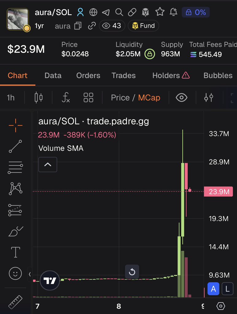 Hustletiips's tweet photo. I will always love you. $aura https://t.co/xTDjTRGaSG
