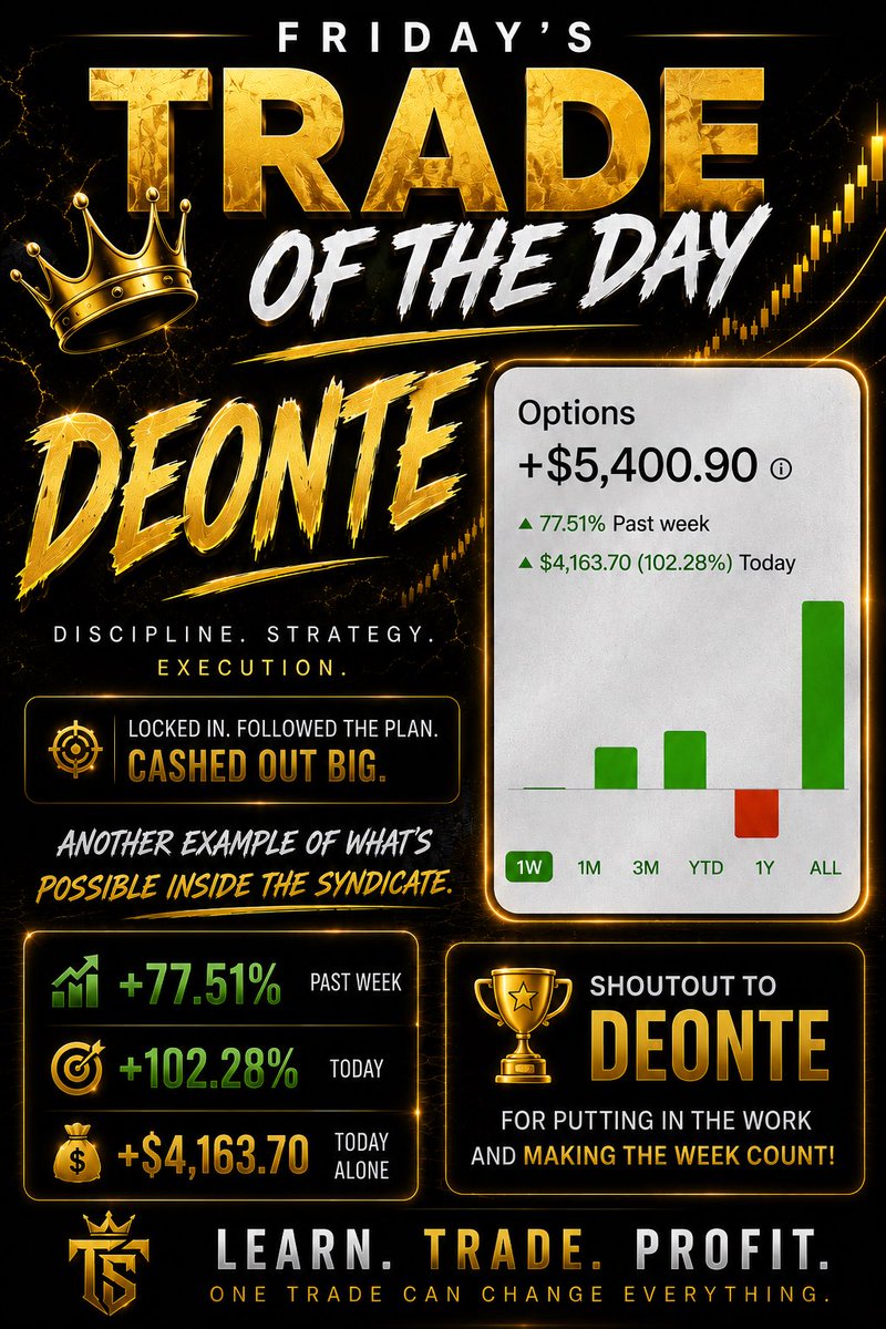 Trading Syndicates tweet media