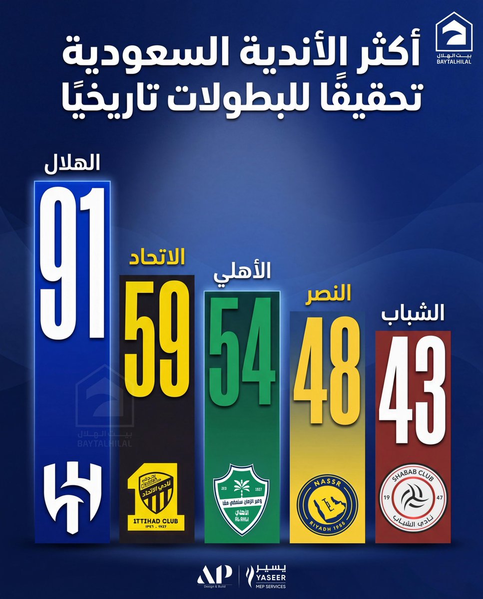 حماد الشمري 🥈 tweet media