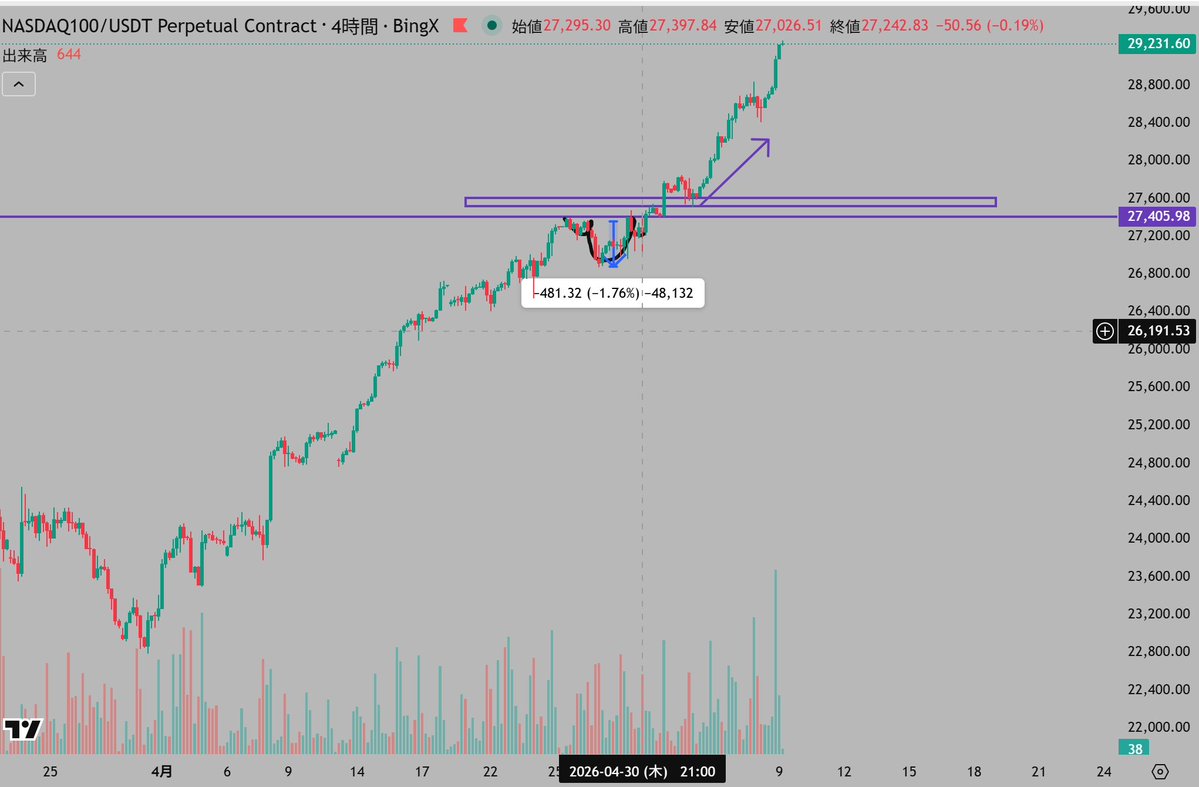 aki 【harmonic trader】 tweet media