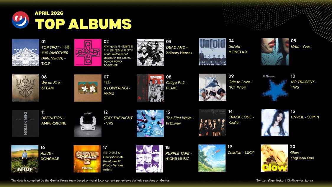 KARD Charts tweet media