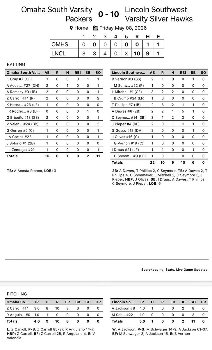 LSW Baseball tweet media