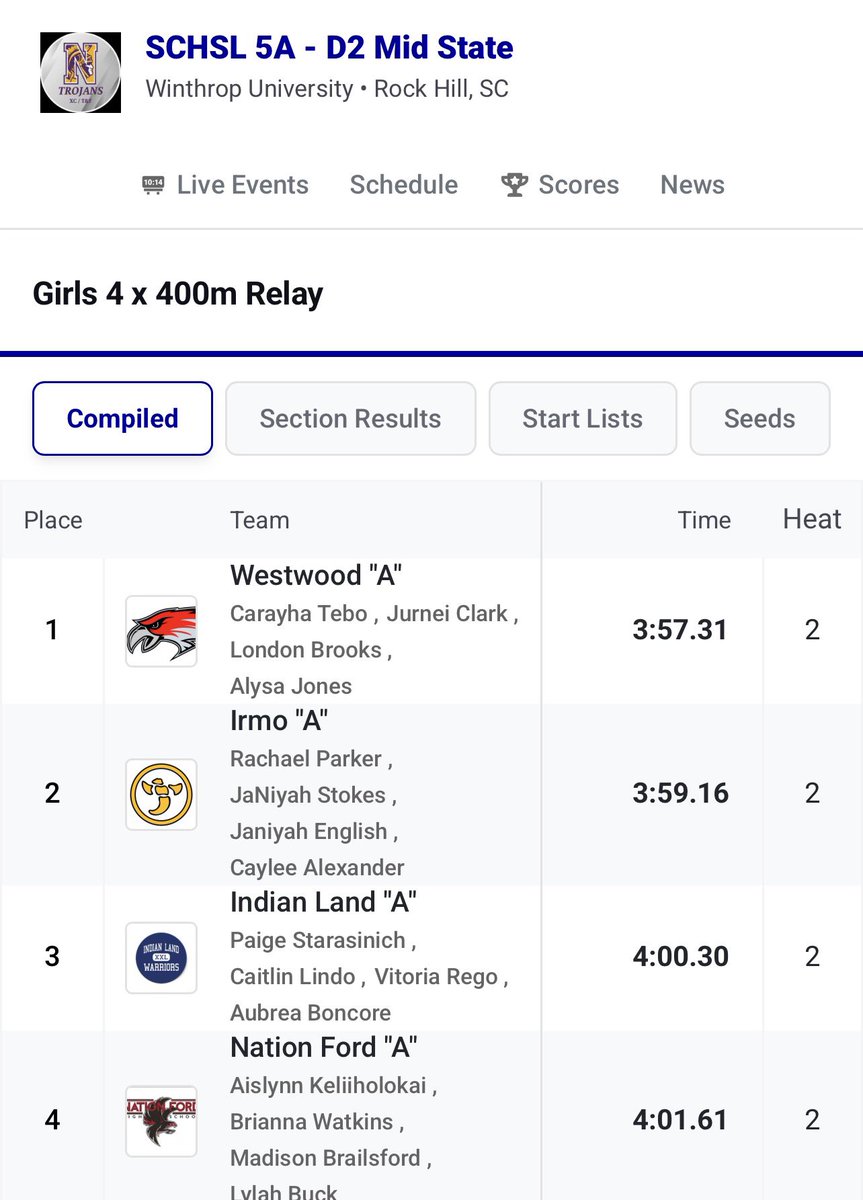 WestwoodLadyTF's tweet photo. Your ladies advance to states!! We Love PR’s https://t.co/gz78VSfH3Q
