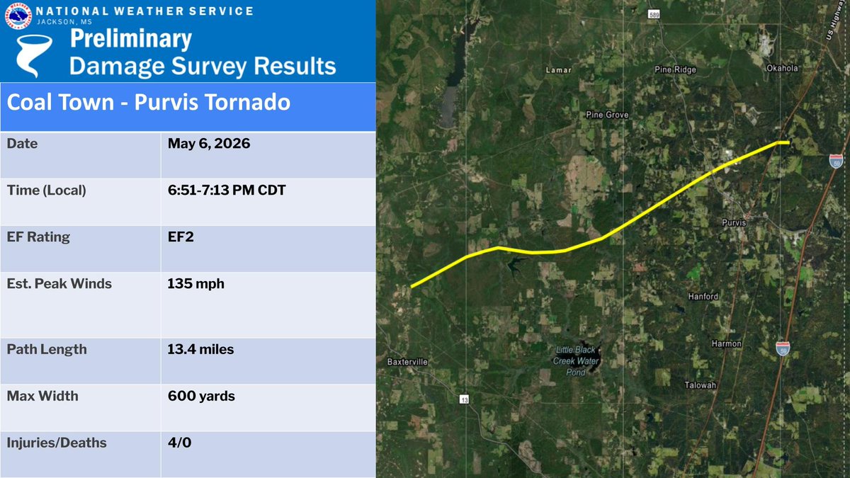 NWS Jackson MS tweet media