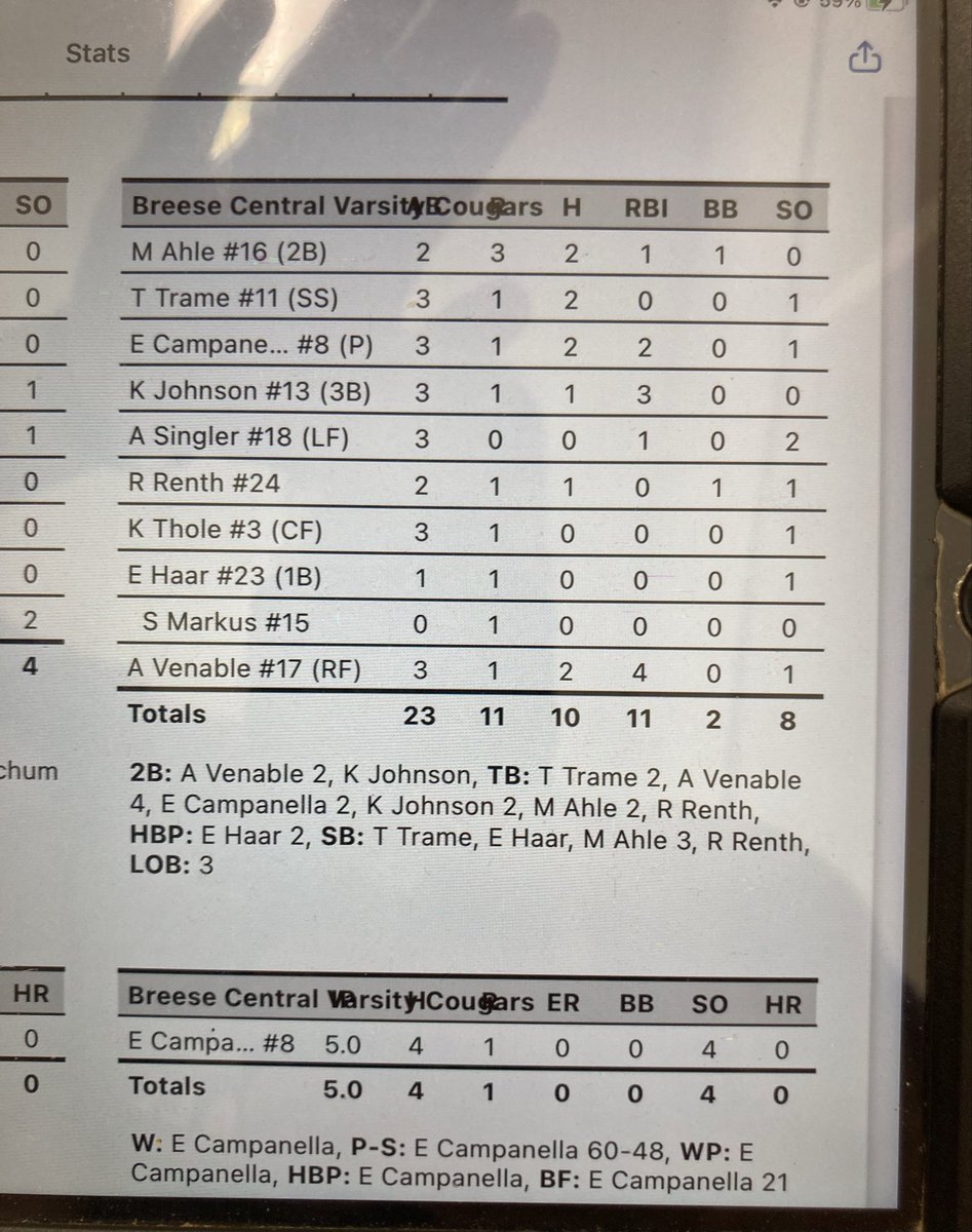 c3entralsb's tweet photo. Central softball tops Wood River 11-1. https://t.co/ipW71DNj0G
