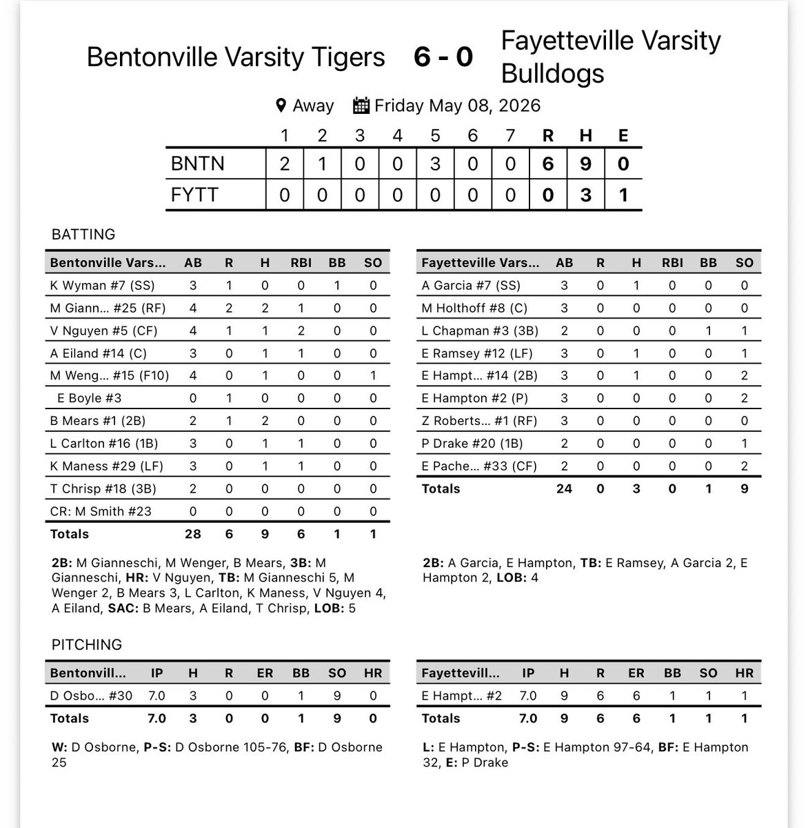 BHS Tiger Softball tweet media