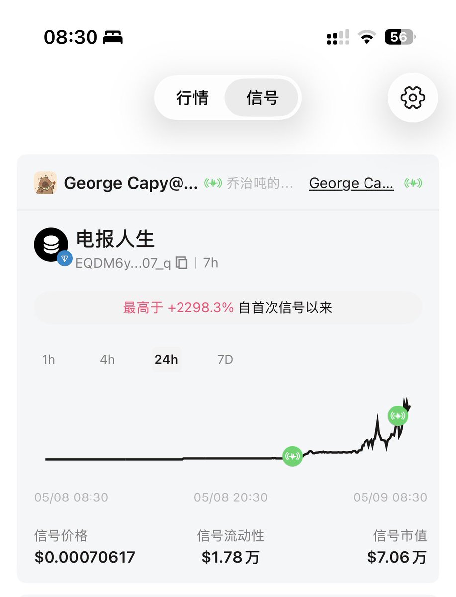 George.TON tweet media