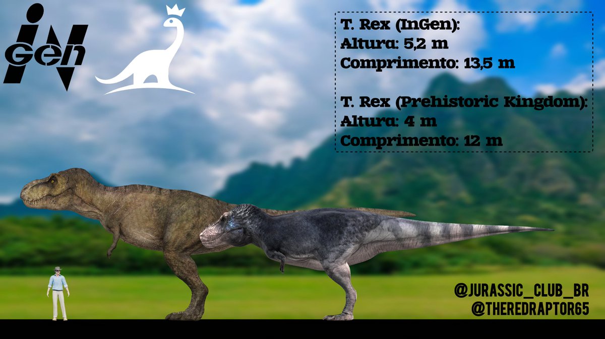 MathzillaRex's tweet photo. T. Rex Vs. T. Rex / Jurassic World Vs. Prehistoric Kingdom | Comparação de Escala https://t.co/3cTsG4CWC0