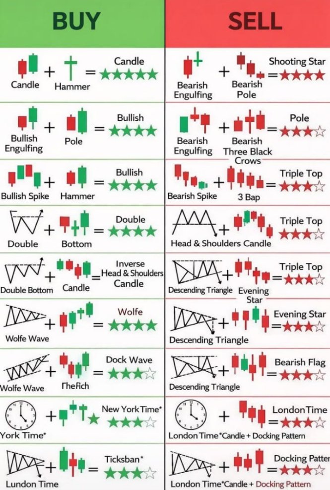 MhagamaFau31375's tweet photo. Buy &amp; Sell Signals https://t.co/0eMmsVu5jl