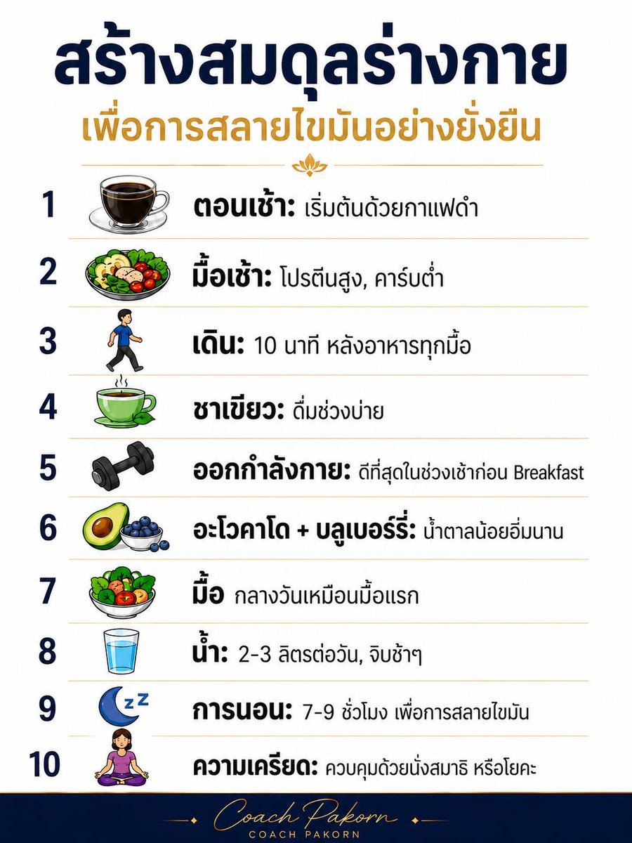โค้ชปกรณ์ สอนลดน้ำหนักด้วยวิธีคุมอาหาร tweet media