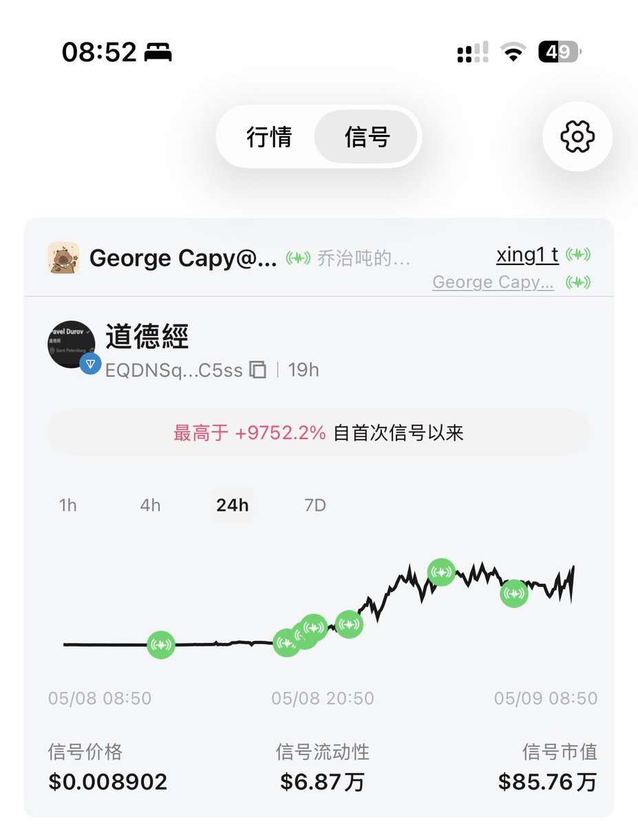George.TON tweet media