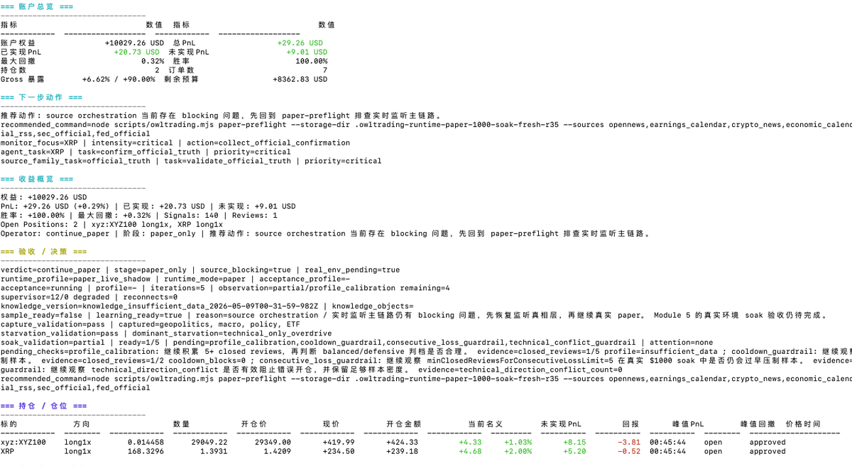 比特币橙子Trader tweet media