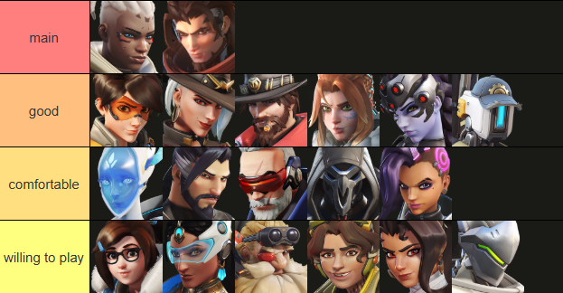 ow_Dex's tweet photo. LFT/LFO S9  Open/Adv EMEA HSDPS
Currently:GM3
Peak:GM1
DC: dexrektz
Very willing to trial
PLEASE give me a chance I will put a lot into the team
Available 24/7
Very new to the scene but im willing to put a lot of time into the game
Rt and like Appreciated
@Skeng1OW @LFTOW2 https://t.co/V4EFBSDbah