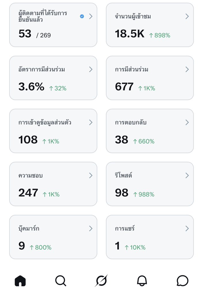 กุ๊กไก่กิ๊กก๊าก (ฟลอลิมิต) tweet media