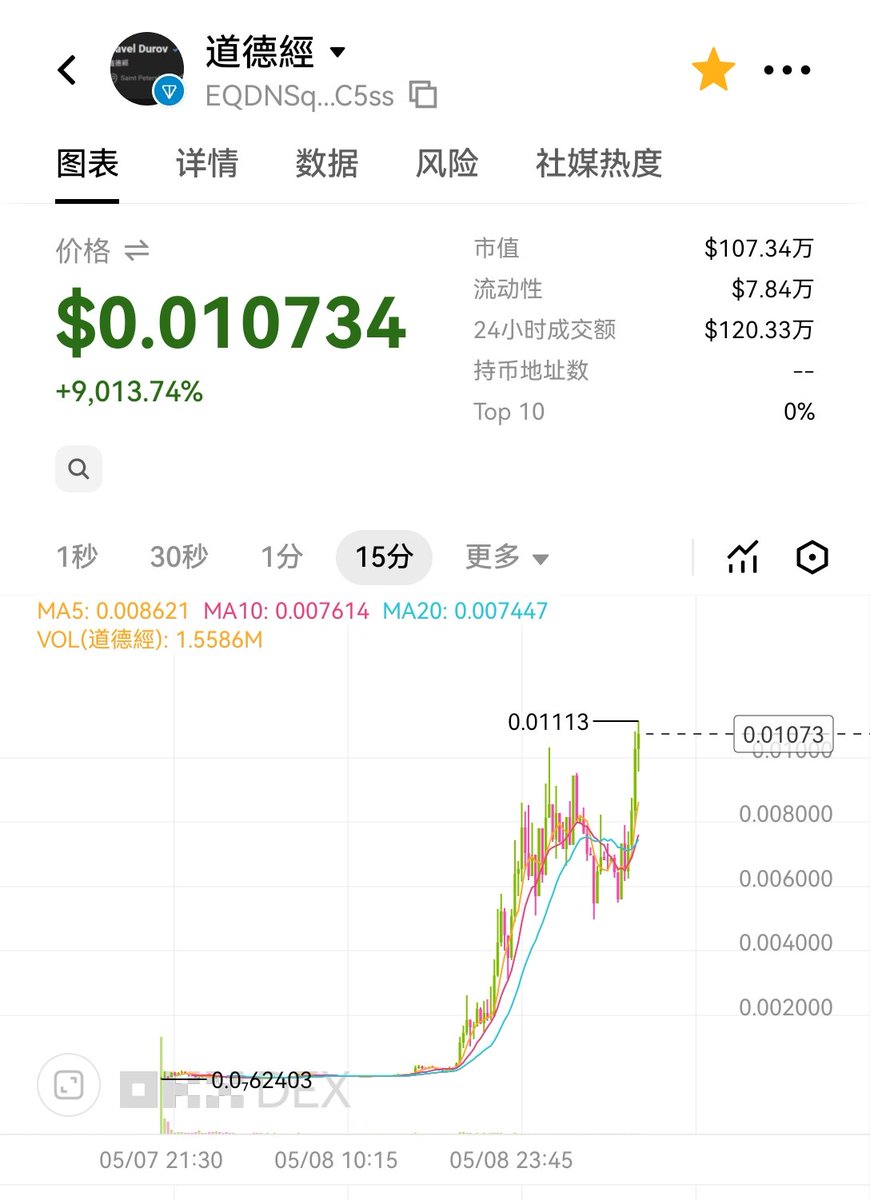 链上达人 tweet media