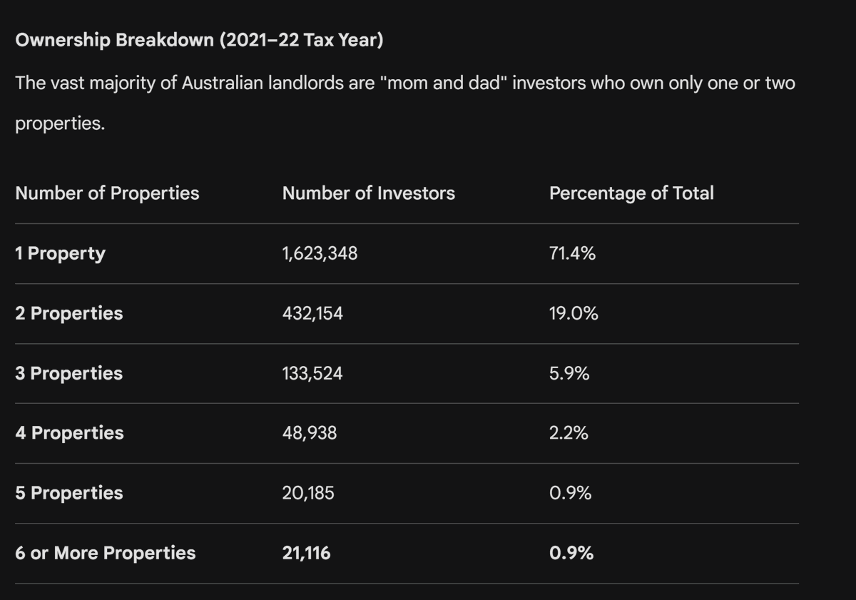 FknValue's tweet photo. #ausgov #homeownership #cgt https://t.co/apucP9ednH