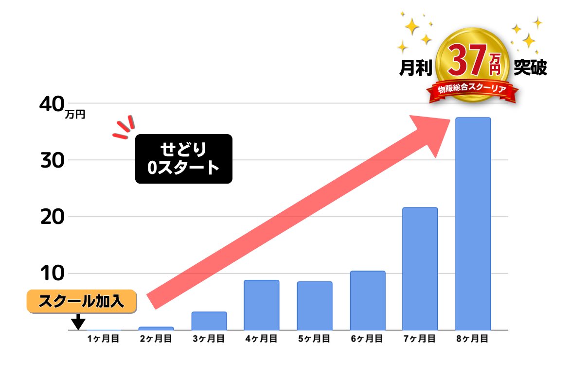 CALM03's tweet photo. シングルマザーになり、お金の事で不安になるのが悔しくてスクールへ入会🙇‍♀️

質問すれば答えてもらえる、一緒に頑張ってるメンバーが他にもいる安心感や刺激を受けてここまで継続することが出来ました☺️ありがとうございます

｢先月の自分を超える｣を意識して月利37万を突破✨

#物販総合スクーリア https://t.co/hJ404fDNRs