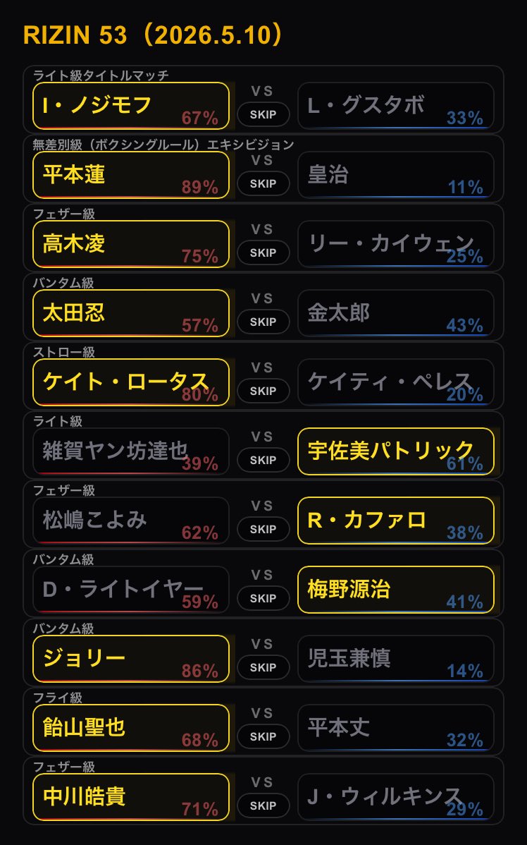RIZIN_PREDICT's tweet photo. ジョビンさんの予言

#RIZIN53 #私の神予言 https://t.co/J71cV9YwNA https://t.co/GrOQO5oMZ4