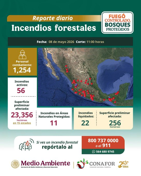 nacholozano's tweet photo. Elevan a 56 el número de #incendios forestales activos en #México por #OndaDeCalor, de acuerdo con la #CONAFOR. Los siniestros afectan de manera preliminar 25 mil 356 hectáreas con la participación de mil 254 combatientes del #fuego.
Las áreas naturales protegidas con incendios forestales activos se ubican en #Nayarit , en la Cuenca Alimentadora del Distrito Nacional de Riego; #Tamaulipas en la Ruta de la Mariposa Monarca; #SLP, en la Sierra de San Miguelito, y en #Zacatecas, en el Parque Ecológico del Centenario de la Batalla.
Aquí les dejo el mapa de monitoreo: https://t.co/iDMzUNDiN2
