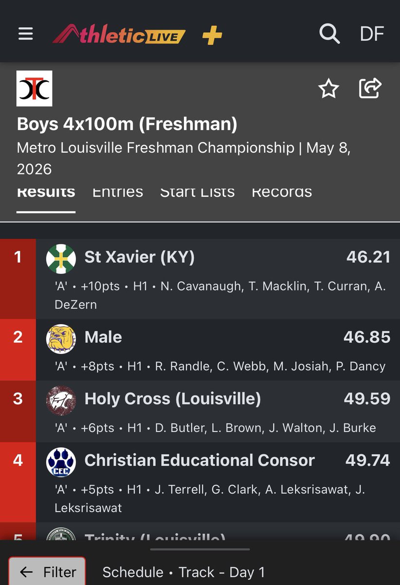 Louisville Holy Cross Track/XC tweet media
