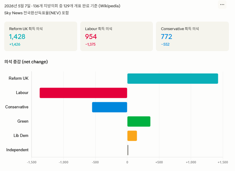 이틀 tweet media