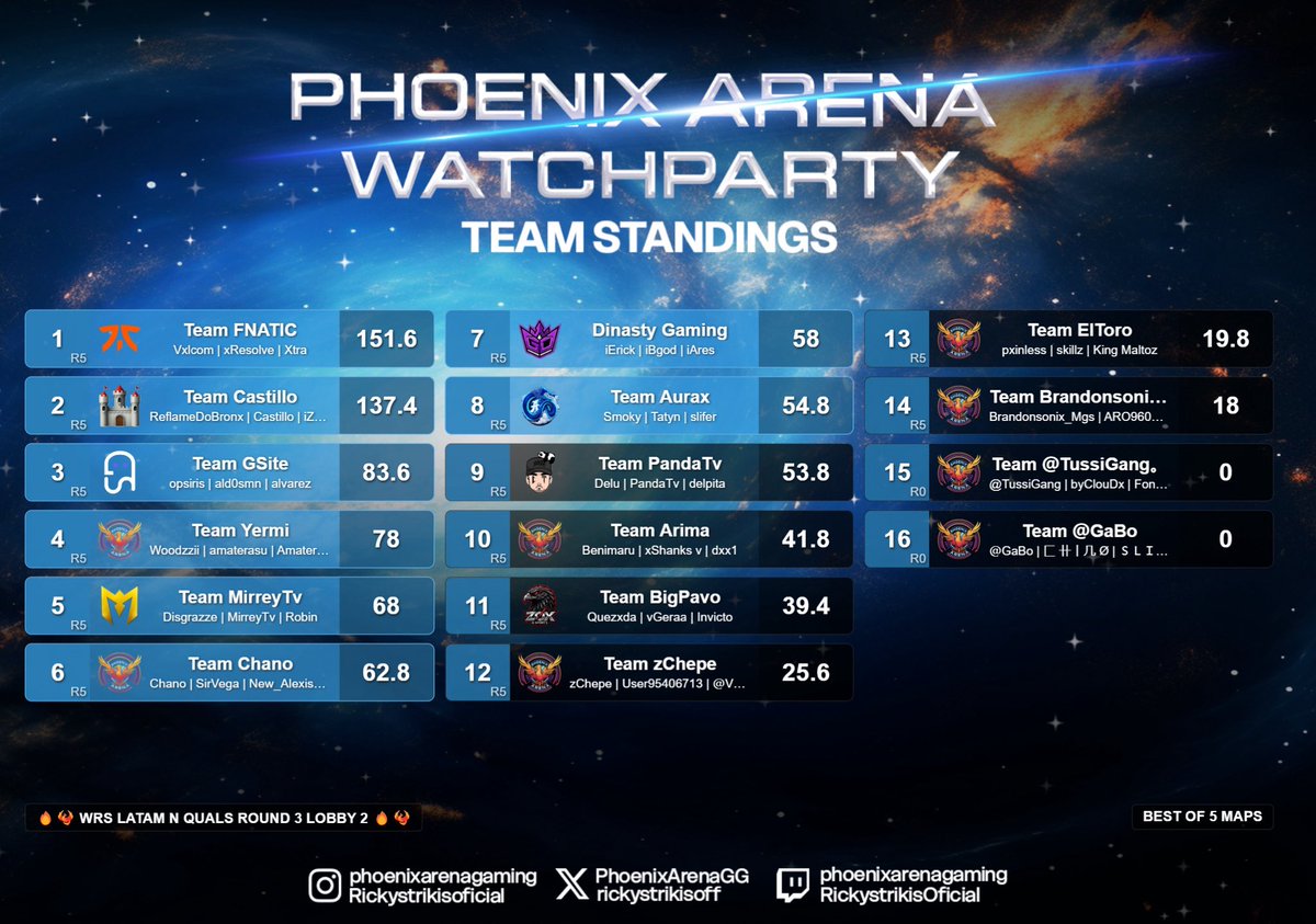 PhoenixArenaGaming tweet media