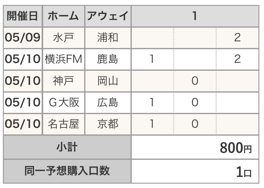 sunrise705's tweet photo. #toto予想 

1628回　メインはminiA

結果はおそらく2/5以下でしょう。
3/5や4/5なら出来過ぎ。 https://t.co/BwVx8r3be6