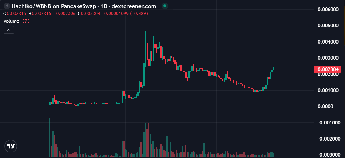 王嘉兒dAx tweet media