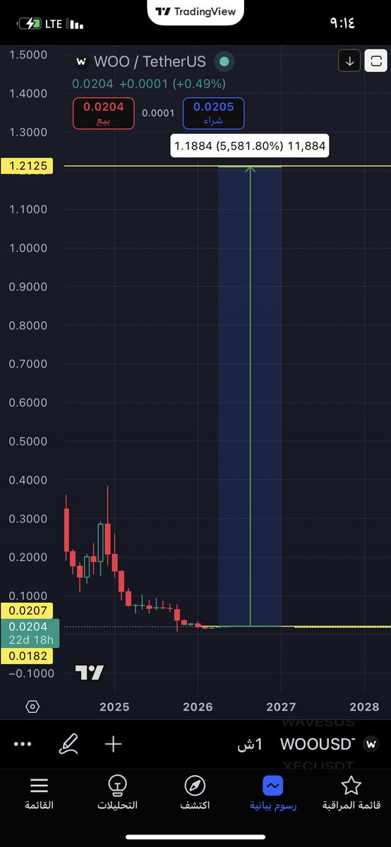 q_vs_p's tweet photo. #WOO
#BTC 
Wow https://t.co/nQ3wNVJlWq