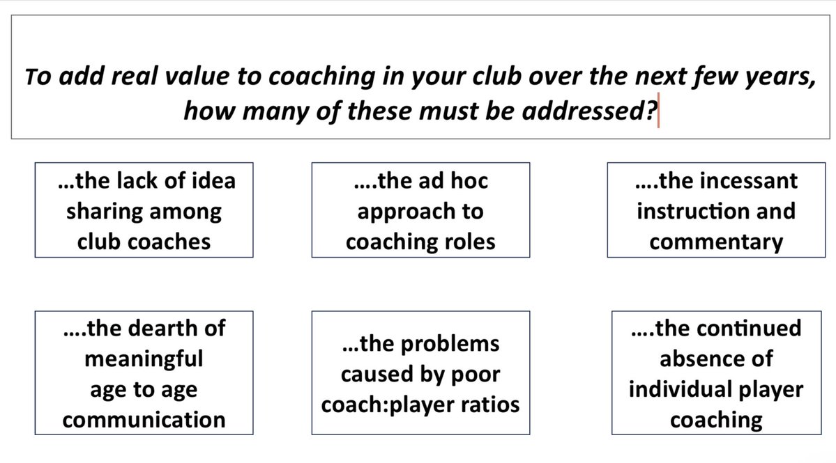 Coaching Gaelic Footballers tweet media