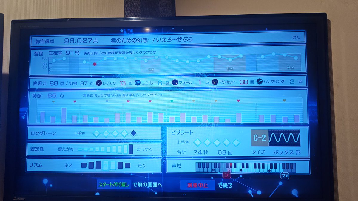 初96！
長かった、点数全然上がんないよーって
……ここからもっと上がりづらくなりますか？