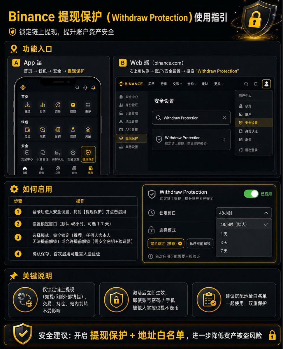 Crypto交易员朱一旦 tweet media