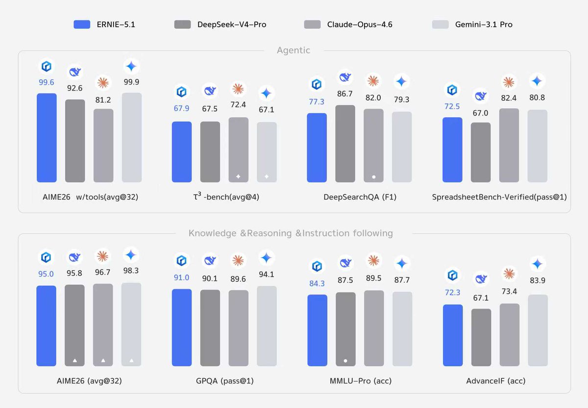 Baidu Inc. tweet media