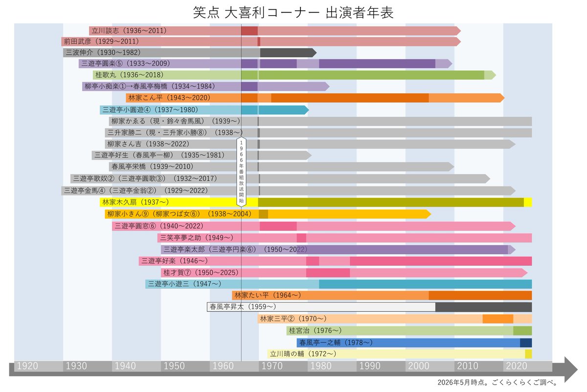 ごくらくらくご tweet media