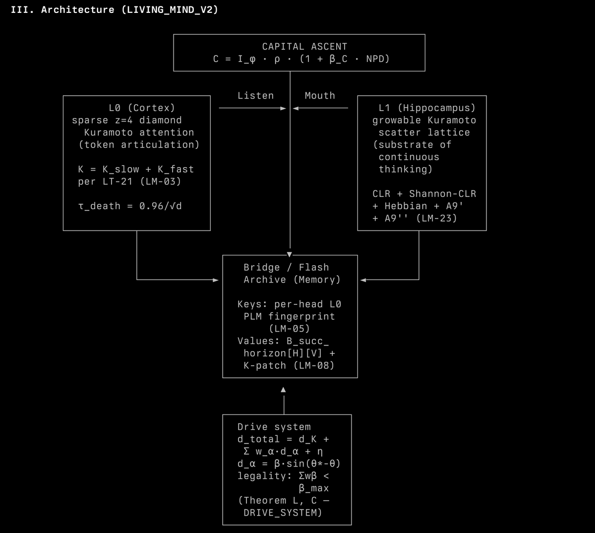 whyarethis's tweet photo. Slowly coming together.  

New substrate for intelligence. 

A living mind. https://t.co/gcXO1WKCJU