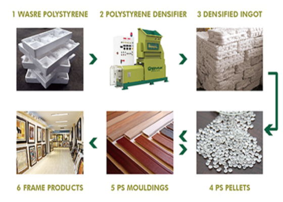 GreenMaxRecycle's tweet photo. Discover how the GREENMAX foam recycling machine builds an efficient foam recycling system , helping customers reduce waste volume, lower transportation costs, and create value through machine supply and recycled material buy-back service.
https://t.co/rk13pCKMZm https://t.co/0GxSRYooHF