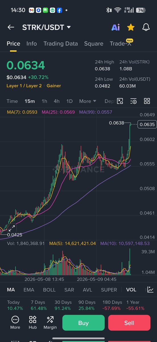 CSuperBull's tweet photo. $STRK Starknet spike up again. 🚀 https://t.co/RIyYVgw1Sg