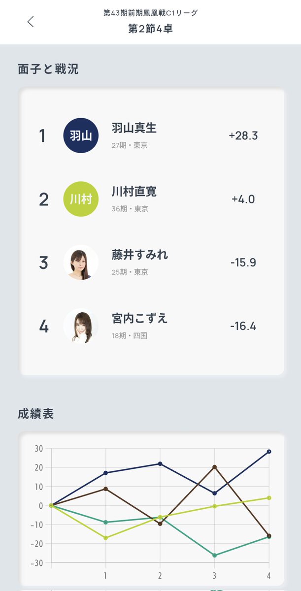 藤井 すみれ tweet media